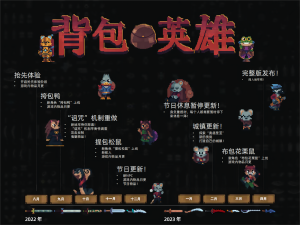 背包英雄/Backpack Hero （更新v23.12.2023）-好欧游戏仓库