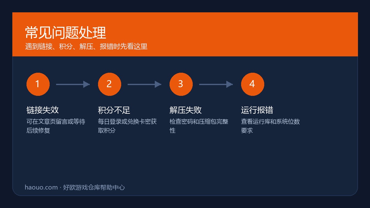 好欧游戏仓库常见问题处理