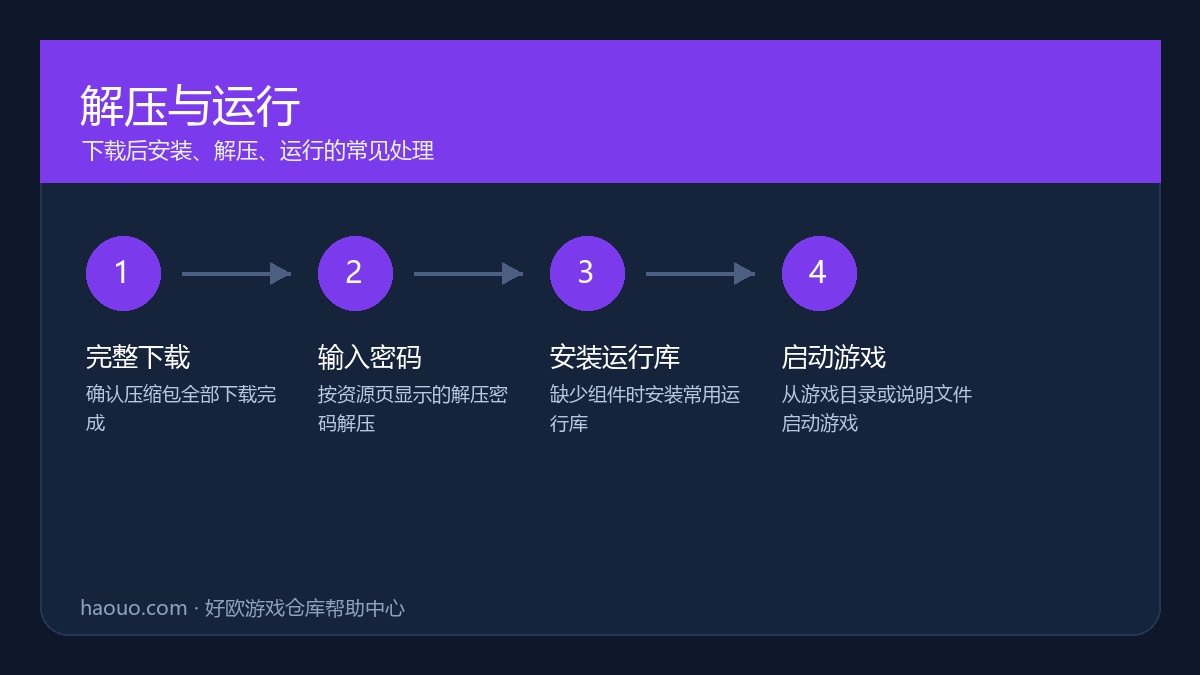 好欧游戏仓库解压与运行说明